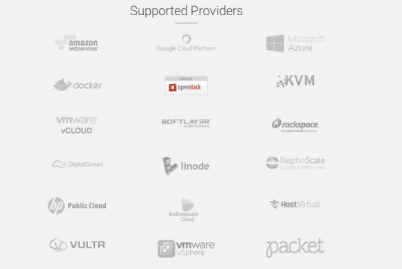 Supported providers